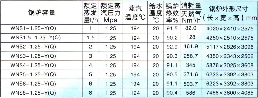 海城锅炉使用