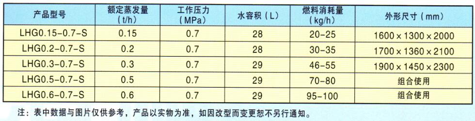 生物质蒸汽发生器厂家